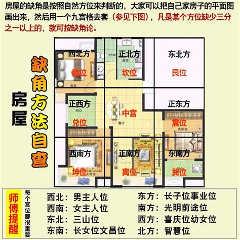 西北缺角|西北缺角最有效的化解方法